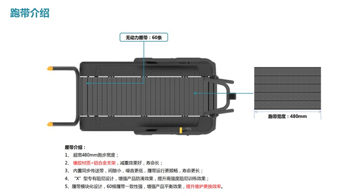舒华SH-T901Z无动力跑步机跑带说明.jpg
